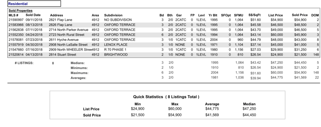 Quick CMA8596-1