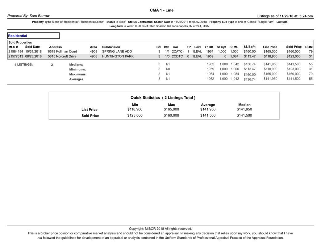 Quick CMA1595-1